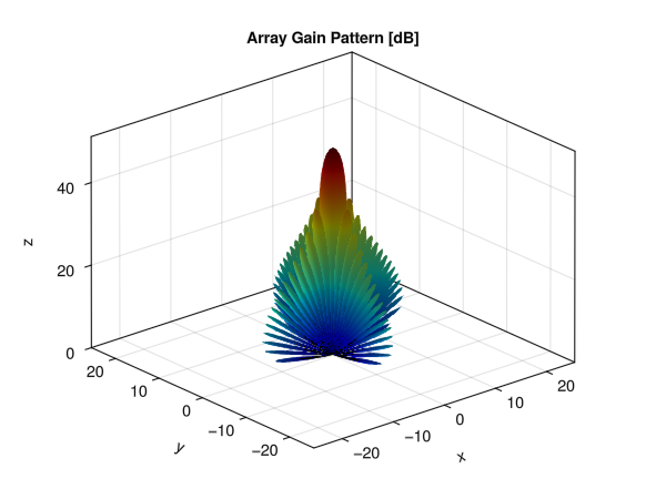 Example block output