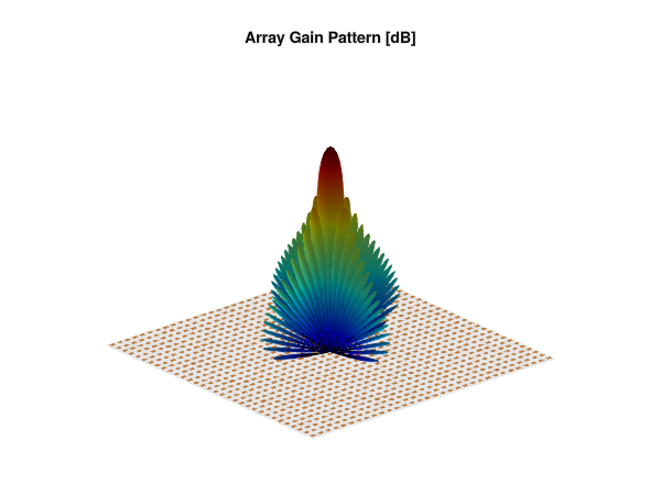 Example block output