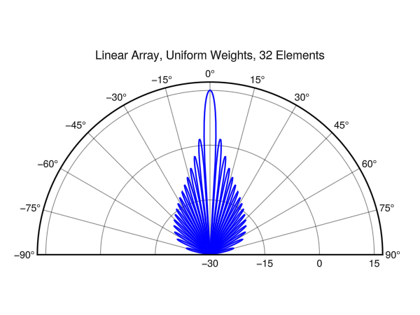 Example block output