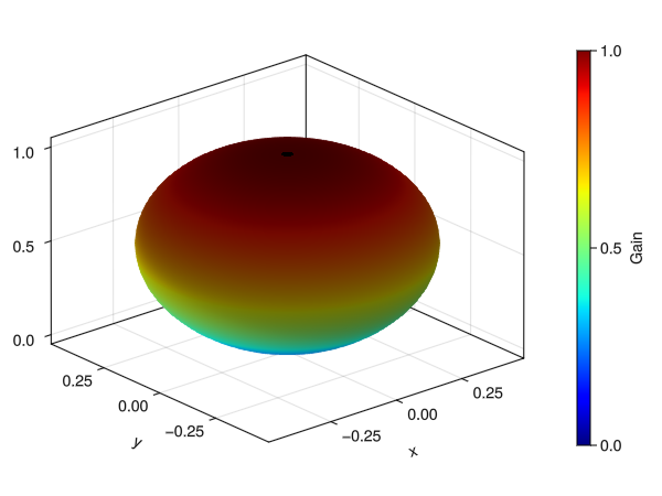 Example block output