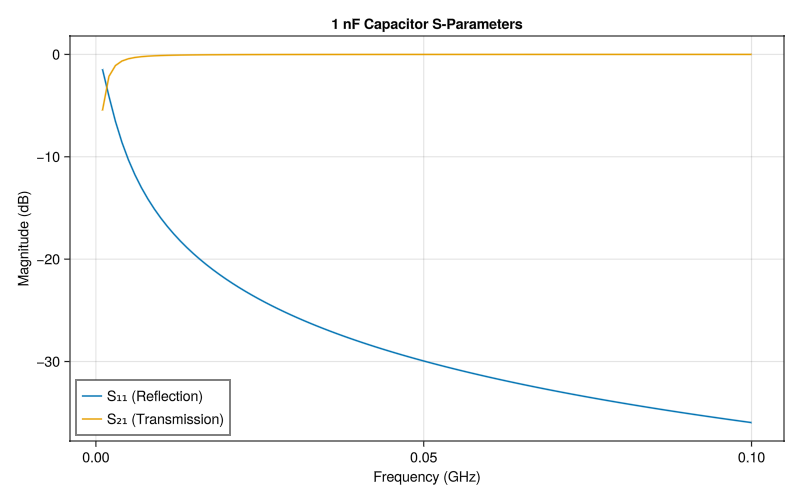 Example block output