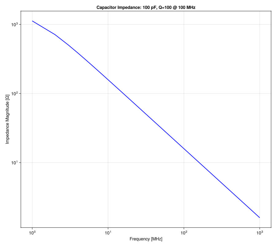 Example block output