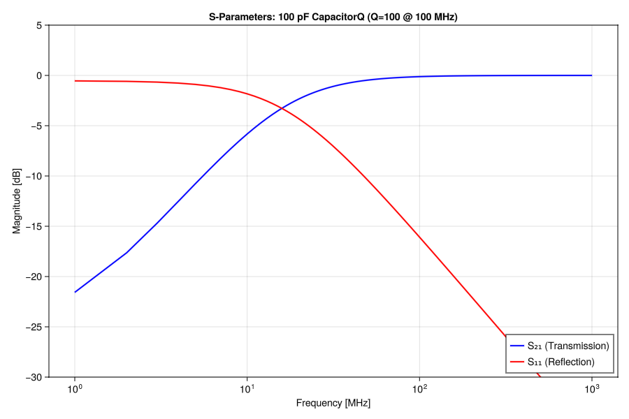 Example block output