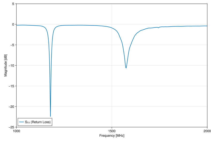 Example block output