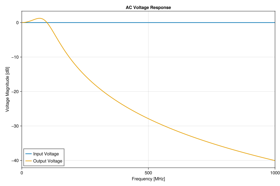 Example block output