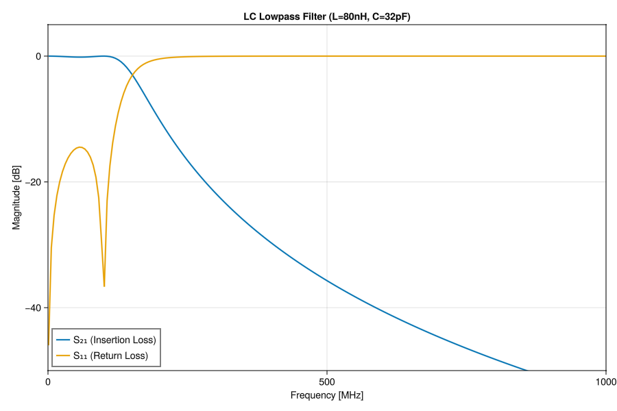 Example block output
