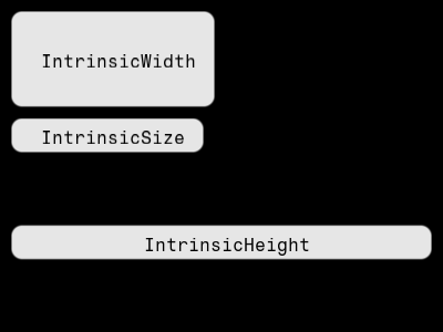 Intrinsic sizing example