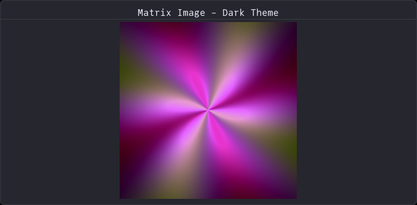 Matrix as image