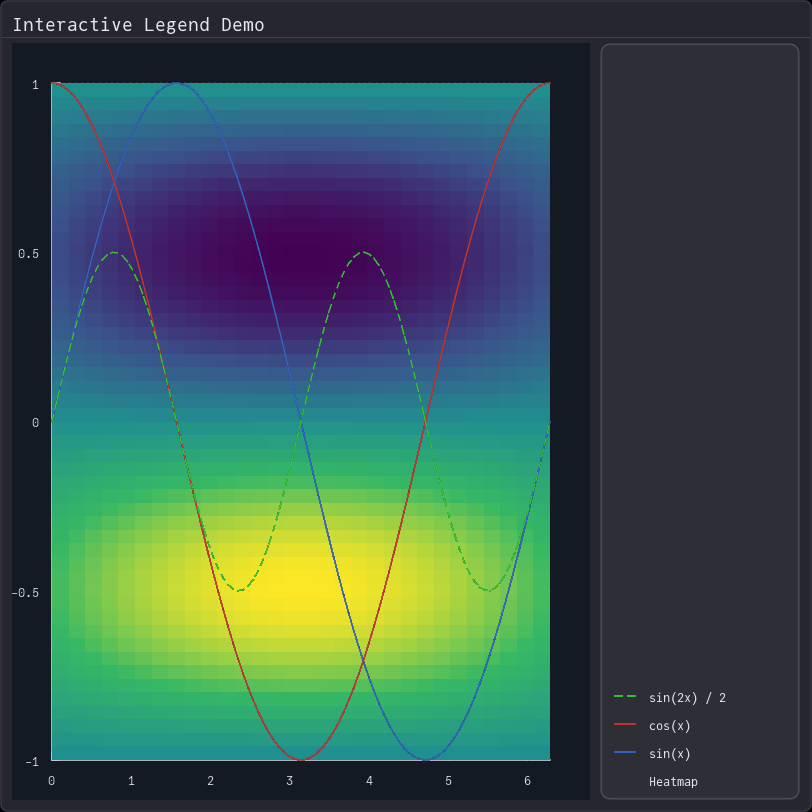 Interactive Polar Legend