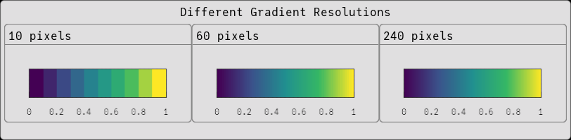 Gradient Resolution