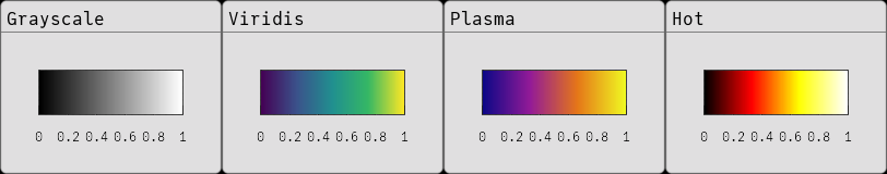 Colormap Types
