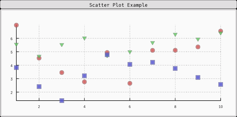 Scatter Plot