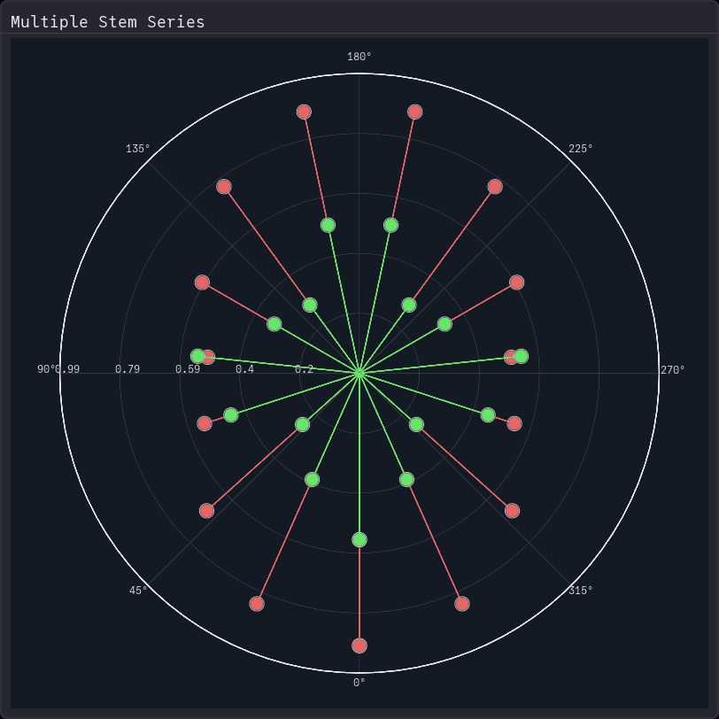 Multiple Stem Series