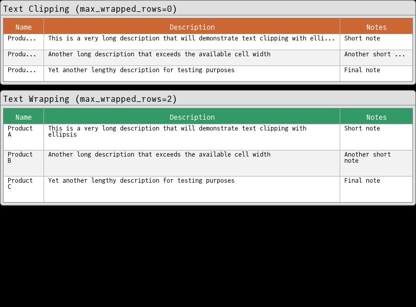 Text Clipping and Wrapping