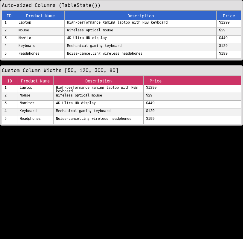Table with Custom Column Widths