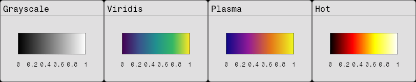 Colormap Types