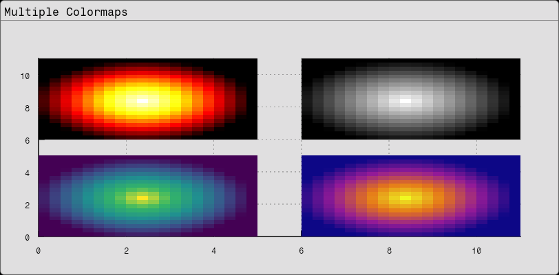 Multiple Colormaps