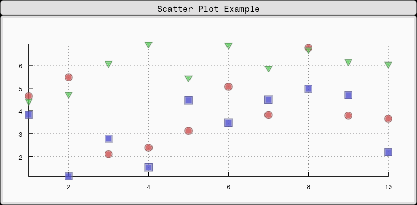 Scatter Plot