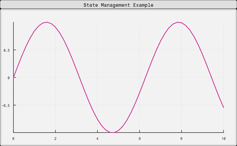 State Management Plot