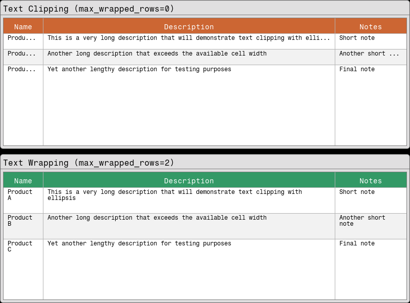 Text Clipping and Wrapping