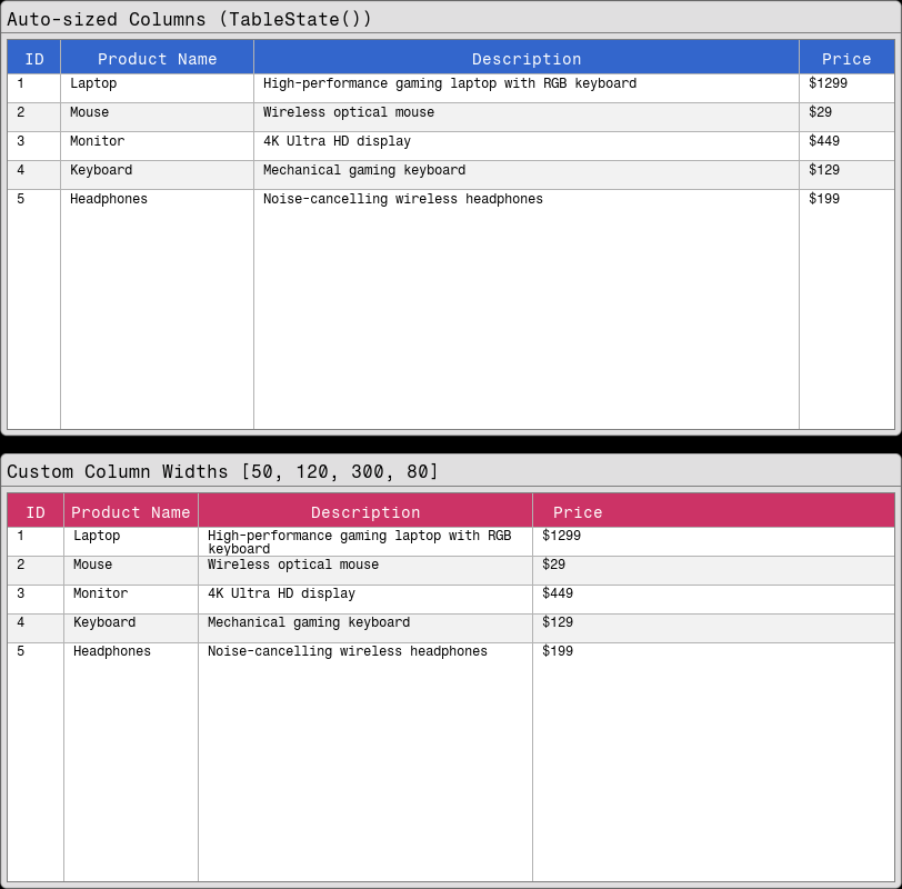 Table with Custom Column Widths